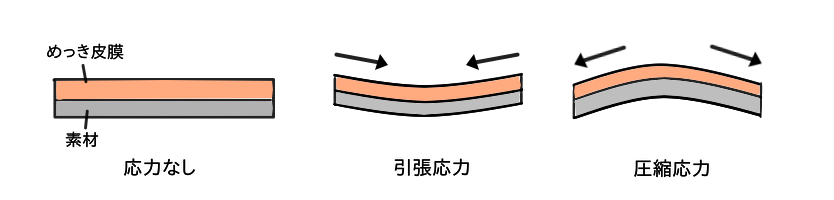 応力イメージ図